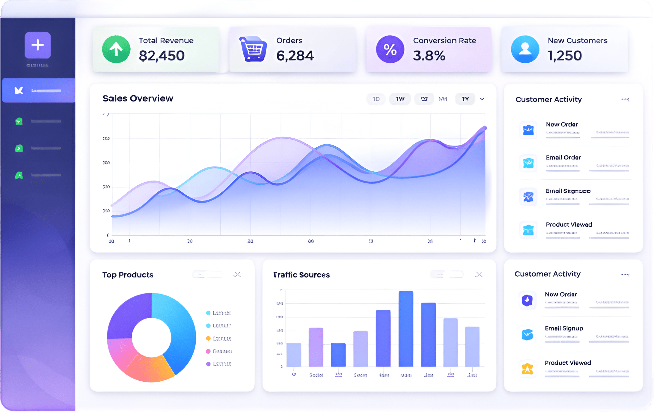 Analytics Dashboard